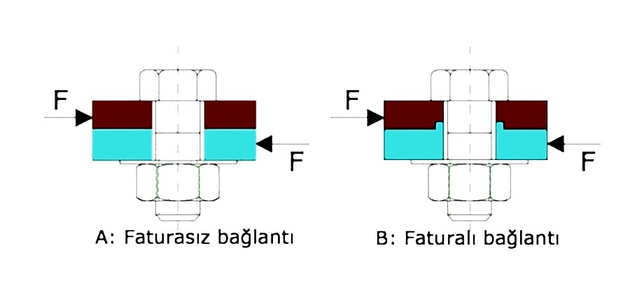 Yapı Elemanlarının Civata İle Bağlanması